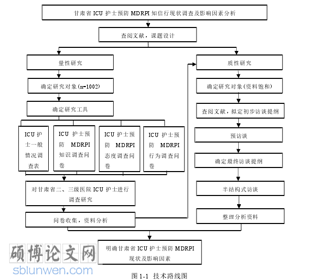 护理论文参考
