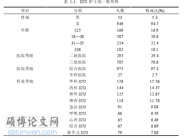 护理论文怎么写