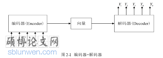 计算机论文怎么写