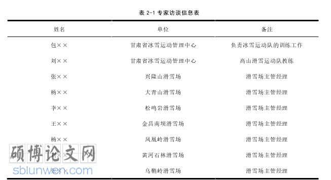 社会学论文怎么写