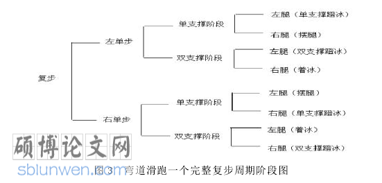体育论文参考