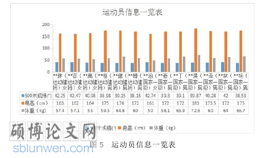 体育论文怎么写