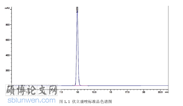 药学论文怎么写