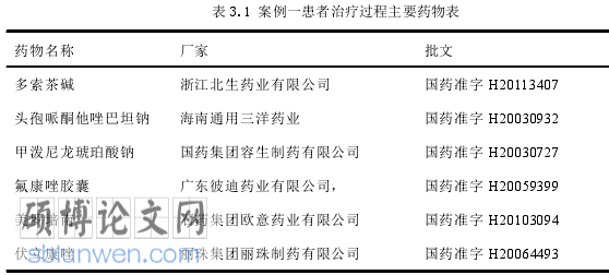 药学论文参考