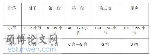 音乐论文怎么写