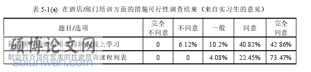 酒店管理论文参考