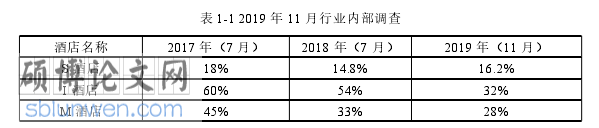 酒店管理论文怎么写