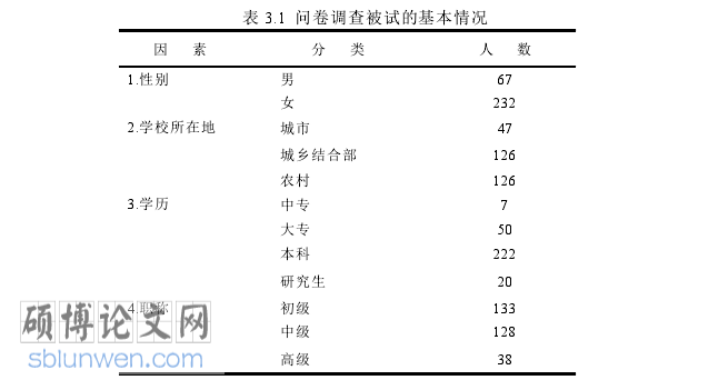 教育管理论文参考