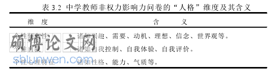 教育管理论文怎么写
