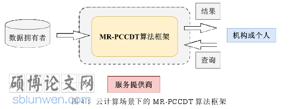 软件工程论文参考