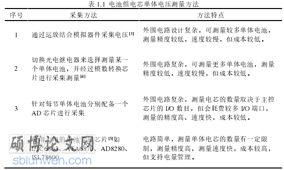 物联网技术论文怎么写