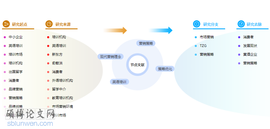 工商管理论文摘要