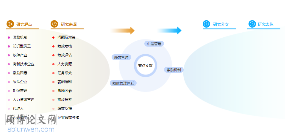 论文摘要范文参考