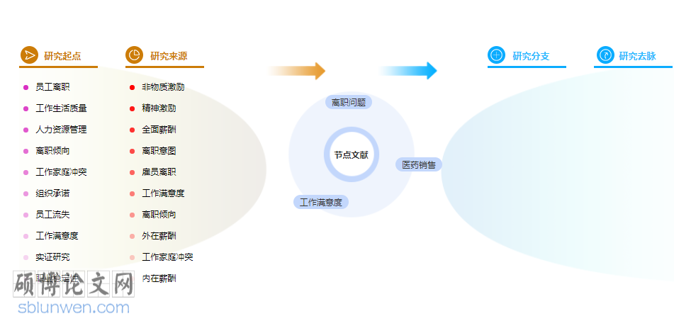 工商管理论文摘要