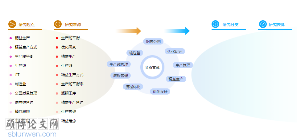 工商管理论文摘要