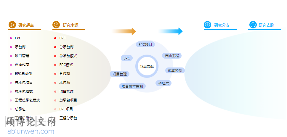 研究生论文摘要