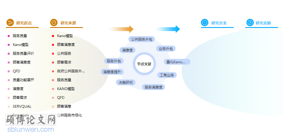 工商管理论文摘要