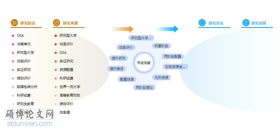 论文摘要格式