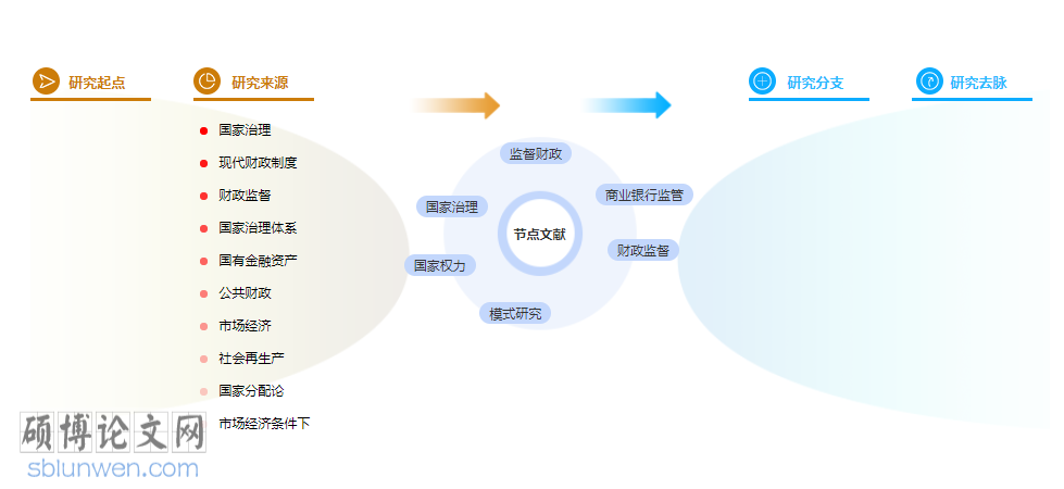 财务管理论文摘要