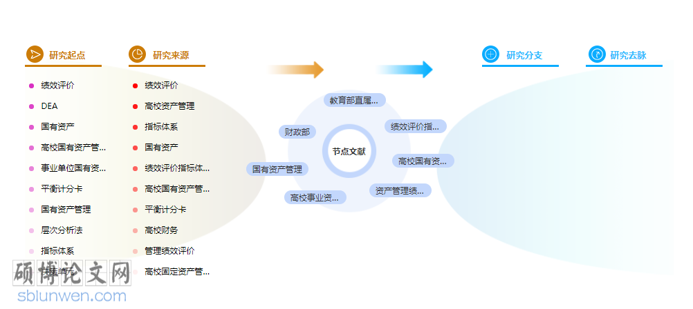 财务管理论文摘要