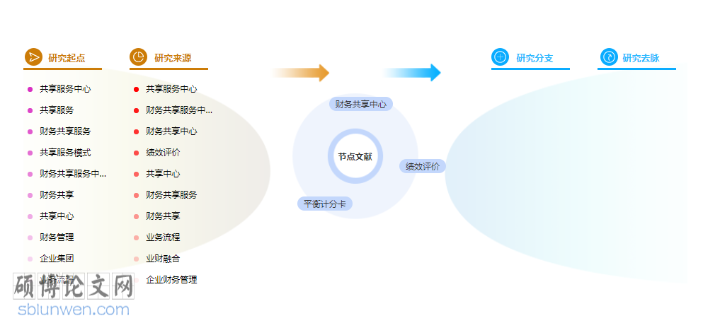 论文摘要范文参考
