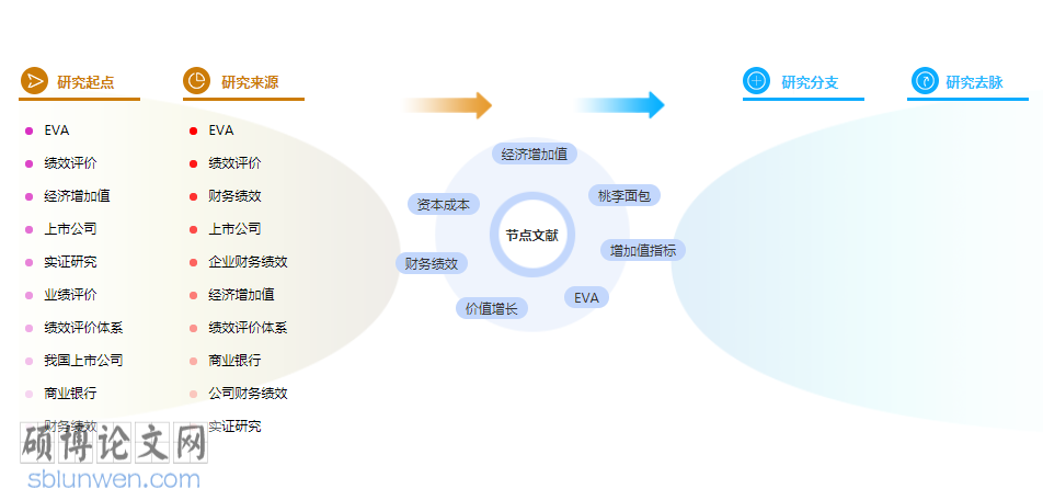 财务管理论文摘要