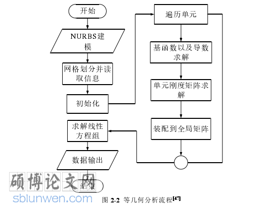 计算机论文怎么写