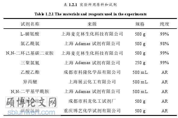 药学论文怎么写