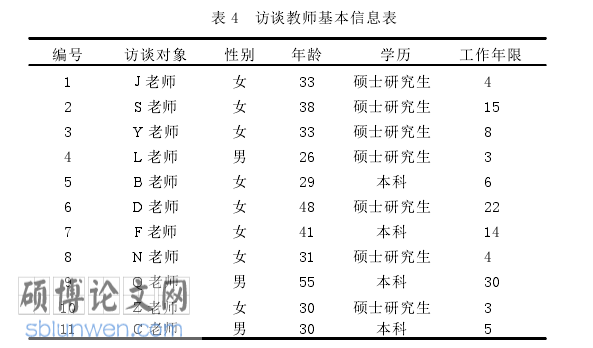 教育管理论文参考