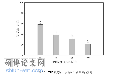 农业论文怎么写
