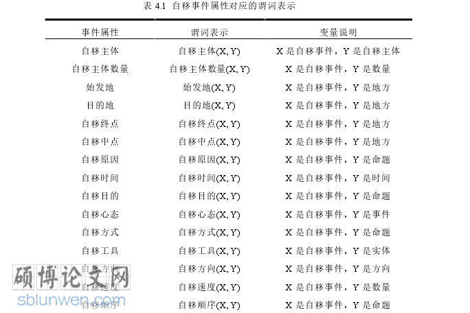 软件工程论文参考