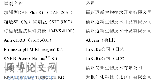临床医学论文参考
