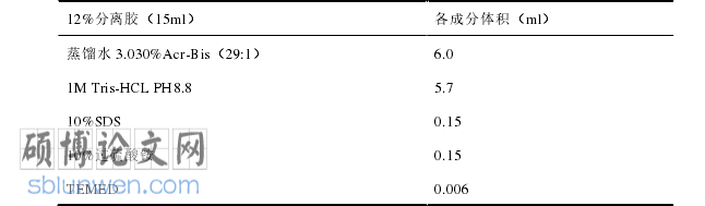 临床医学论文参考