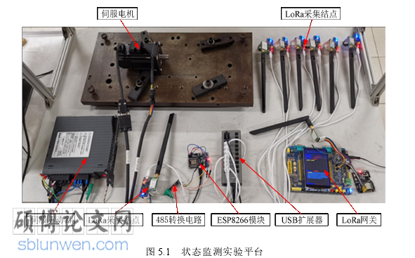物联网技术论文参考