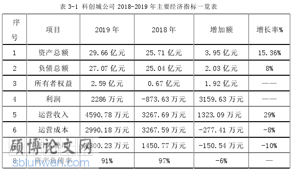 管理论文参考
