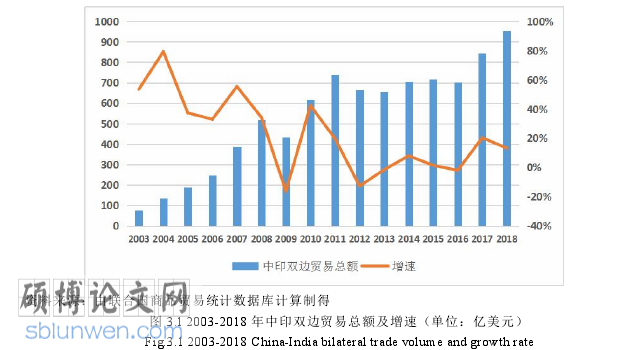国际贸易论文参考