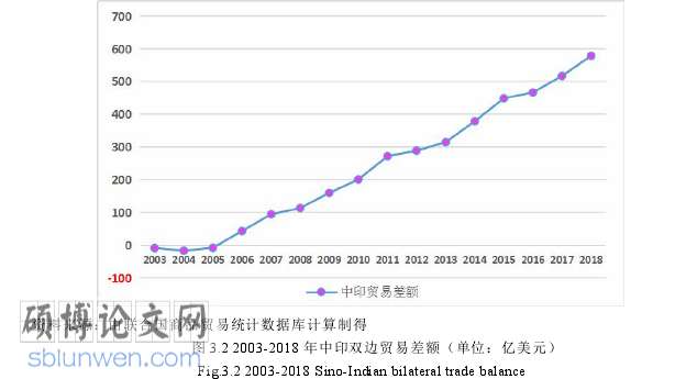 国际贸易论文怎么写