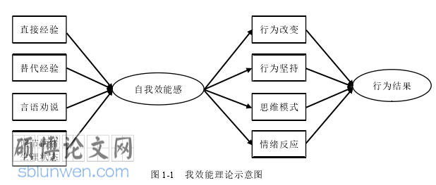 护理论文参考