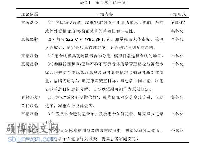 护理论文怎么写