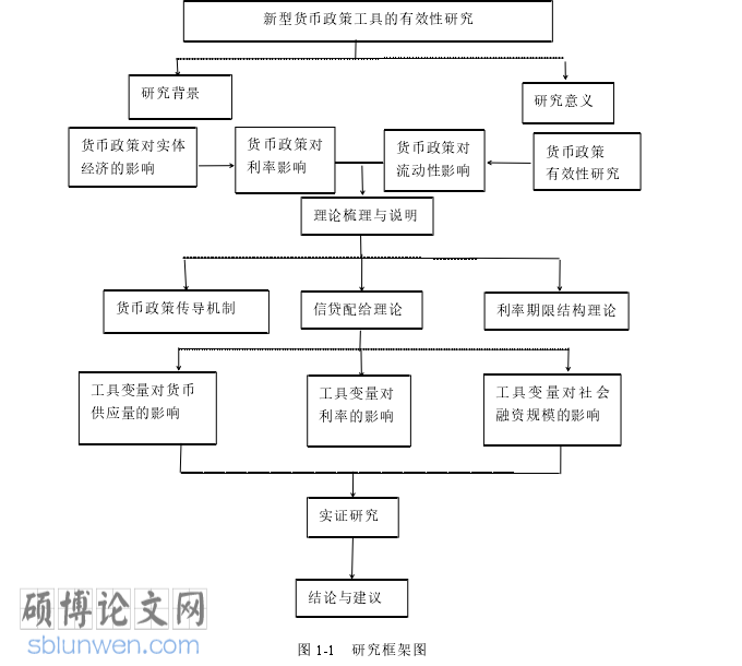 经济论文参考