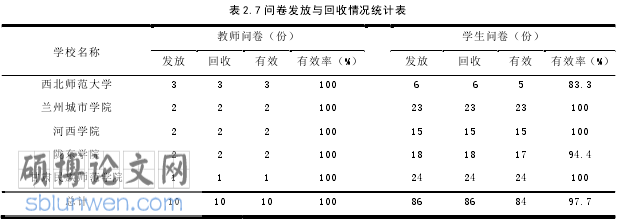 社会学论文怎么写
