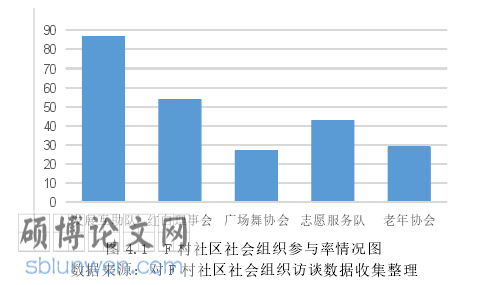 MPA论文参考