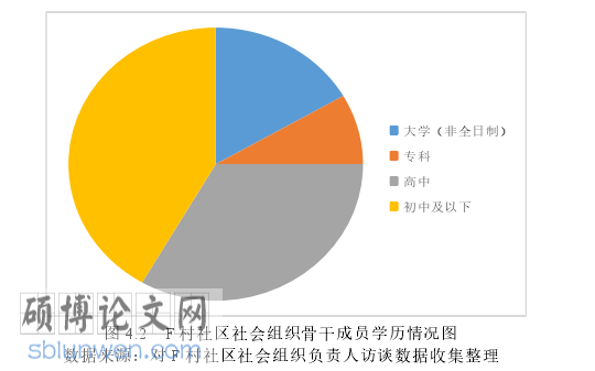 MPA论文怎么写