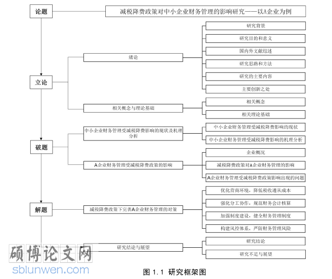 中小企业财务管理论文参考
