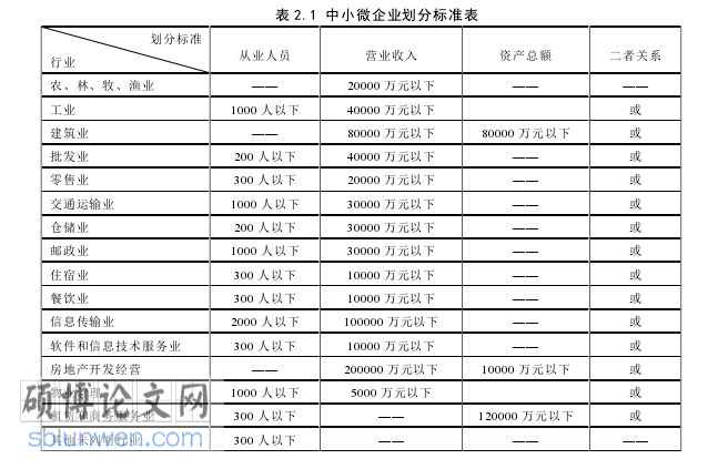 中小企业财务管理论文怎么写