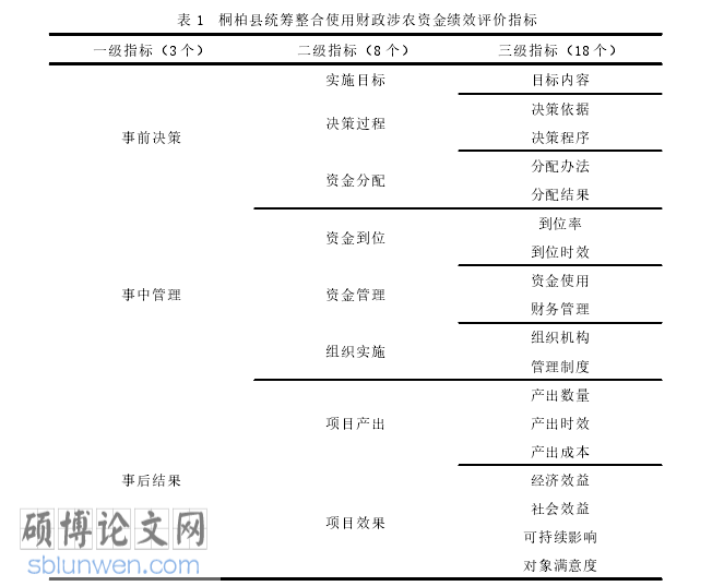 高级财务管理论文参考