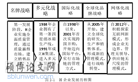 企业财务管理论文参考