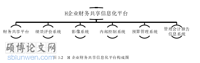 企业财务管理论文怎么写