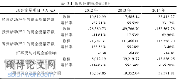 网络财务管理论文参考