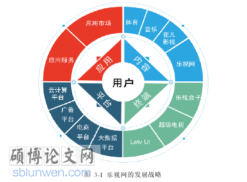 网络财务管理论文怎么写